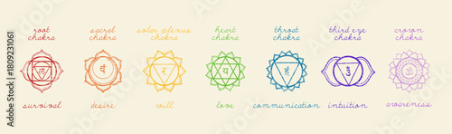 Textured Horizontal Chakras Chart