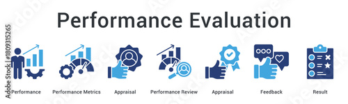Performance evaluation through management metrics and appraisal reviews with feedback leading to actionable results.