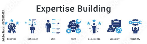 Expertise building develops proficiency and skill competence enhancing capability for professional excellence achievement.