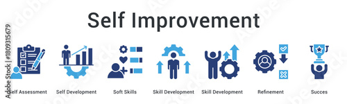 Self improvement through assessment and development of soft skills with refinement leading to success outcomes.