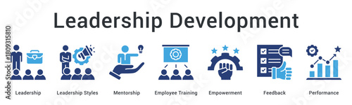 Leadership development builds team leadership through delegation and empowerment with mentoring feedback and accountability.