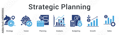 Strategic planning establishes vision through analysis and budgeting for growth and sales achievement goals.