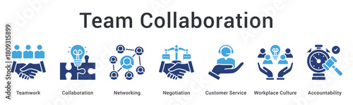 Team collaboration fosters networking and negotiation skills with customer service in positive workplace culture accountability.