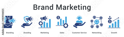 Brand marketing establishes identity through promotion and sales with customer service networking for business growth.