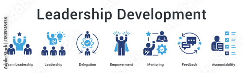 Leadership development builds team leadership through delegation and empowerment with mentoring feedback and accountability.