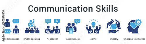 Communication skills enhance public speaking and negotiation through assertiveness with active empathy and emotional intelligence.
