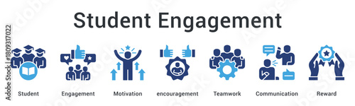 Student engagement enhances motivation through encouragement fostering teamwork and communication with reward recognition systems.