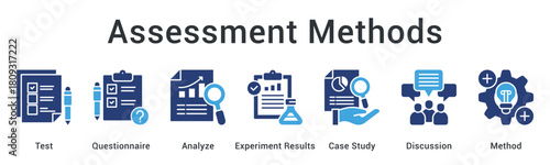 Assessment methods employ test and questionnaire to analyze experiment results through case study and discussion.