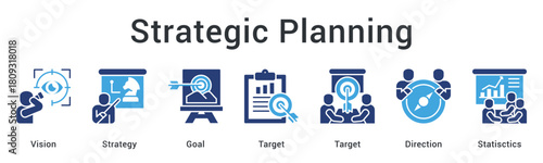 Strategic planning establishes vision and strategy with clear goals and targets using statistical direction indicators.