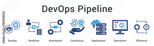 DevOps pipeline establishes workflow automation for continuous deployment optimizing operations and overall efficiency.
