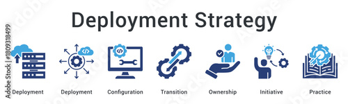Deployment strategy manages configuration and transition with clear ownership taking initiative through best practices.