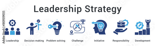 Leadership strategy emphasizes decision making and problem solving through challenges with initiative responsibility and development focus.