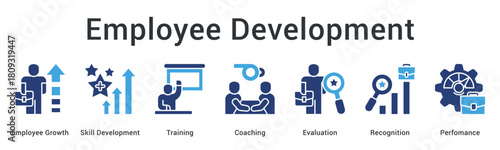 Employee development fosters growth through skill training and coaching with evaluation and recognition for performance.