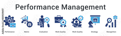 Performance management tracks metrics through evaluation of work quality with strategic recognition for achievements.