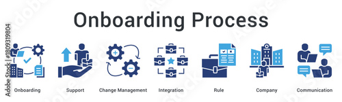 Onboarding process provides support through change management for integration with company rules and communication protocols.