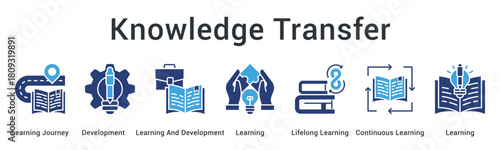Knowledge transfer follows learning journey through development programs fostering lifelong and continuous learning practices.