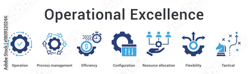 Operational excellence banner web icon optimizes operation and process management for efficiency through resource allocation.