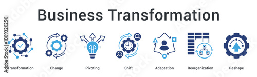 Business transformation banner web icon drives change through pivoting and shift toward adaptation and organizational reshape.