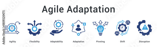Agile adaptation banner web icon demonstrates flexibility and adaptability through pivoting and shift embracing disruption.
