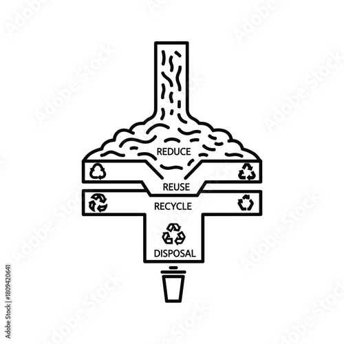 Waste management hierarchy diagram showing disposal isolated on