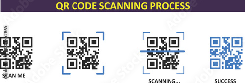 QR Code Scanning Process Step-by-Step Infographic, Quick Response Code Icon Set with Scan Me, Scanning, and Success States, Mobile Technology and Data Access Vector.