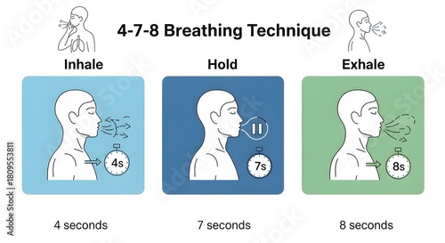 Diagram of 4-7-8 breathing technique for mental clarity, showing inhale, hold, exhale steps.
