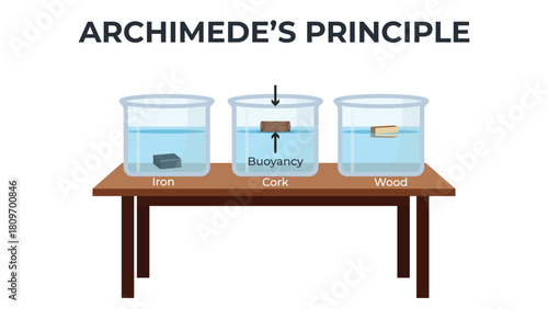 Archimedes Principle Explained with Simple Science Illustration