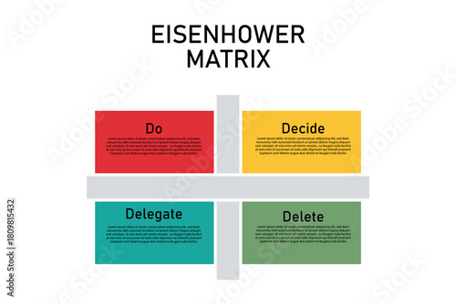 Eisenhower matrix for time management and task prioritization
