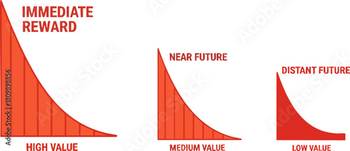 Graph showing immediate reward and future value decay
