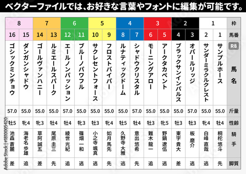 【文字編集可能】架空競馬レース 新聞風 出走表テンプレート