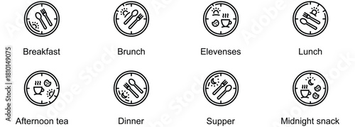 The Full Cycle Of Daily Dining banner web icon vector illustration of Breakfast, Brunch, Elevenses, Lunch, Afternoon tea, Dinner, Supper, Midnight snack