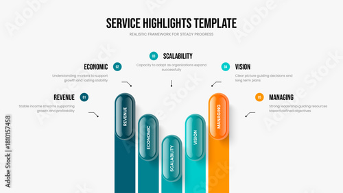Product Forecast Five Step Diagram Presentation Layout. Modern Report 5 Element Infographic Slideshow Template. Professional Overview Frame Design Vector Illustration.