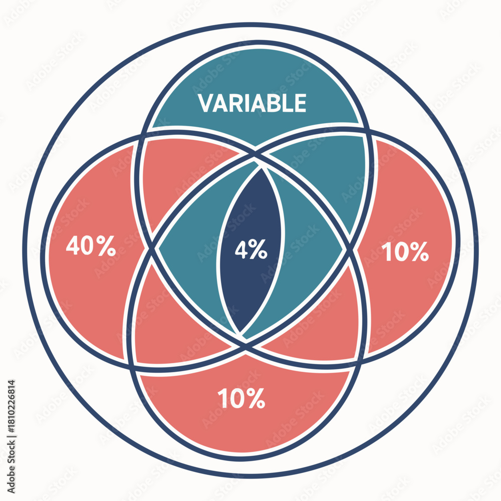 Fototapeta premium Venn Diagram Infographic Vector | Four Overlapping Circles Data Analysis and Relationship Visualization