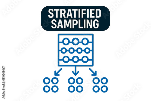 Stratified sampling method showing population division into homogeneous subgroups