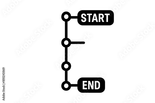 Process timeline diagram showing sequential steps from start to finish point