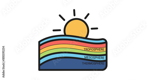 Atmospheric layers illustration showcasing troposphere, mesosphere and thermosphere under the sun