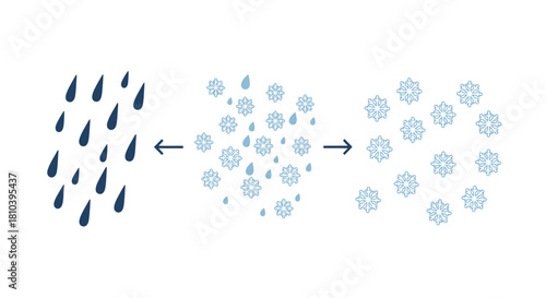 Graphical illustration presenting the transformation of rain into a mix of rain and snow, and