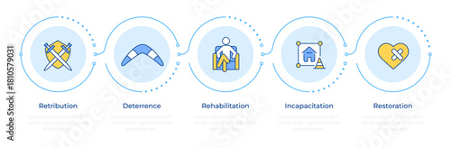 Crime prevention infographic 5 steps. Security improvement process. Community protection. Flow chart infochart. Editable vector info graphics icons. Montserrat-SemiBold, Regular fonts used