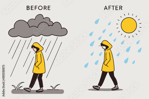 Transforming rainy days into sunshine: A person in a yellow raincoat finds happiness after the storm, a vector style illustration of weather changes
