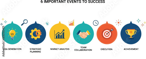 Infographic illustrating six important events to success, including idea generation, strategic planning, market analysis, collaboration, execution, and achievement.