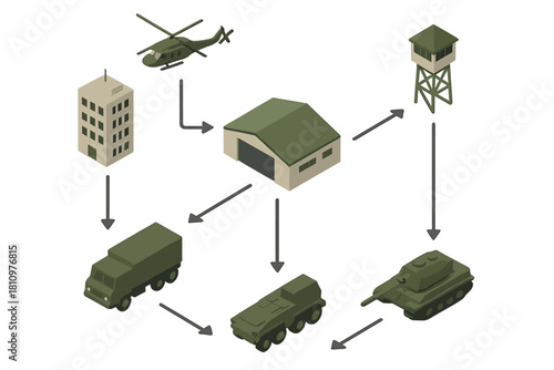 Isometric military logistics flow chart showing vehicles and structures