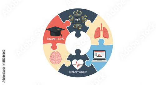 Empowering healthcare education with online classes, brain support groups, and innovative technology for learning and well-being, a modern vision