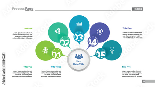 Five options strategy process chart template