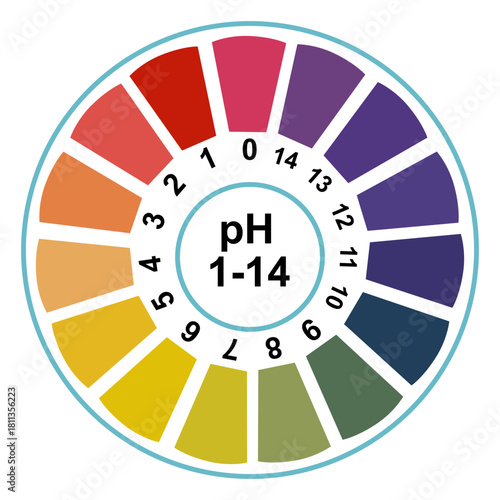 pH Scale Color Chart from 1 to 14, Acid-Base Indicator Litmus Paper Test Diagram, Chemistry and Scientific Concept