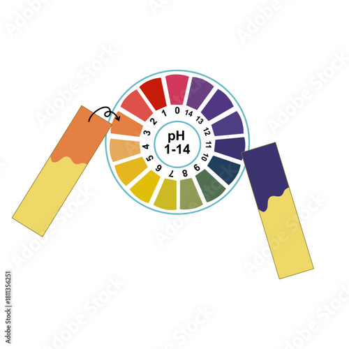 pH Test Strips Showing Acidic and Alkaline Results Compared to Color Chart