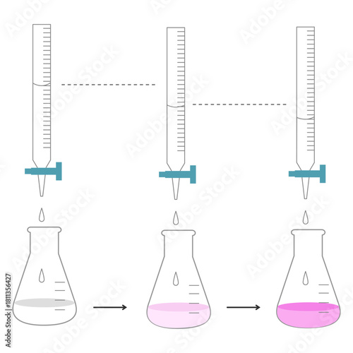 Titration Process Diagram Showing Endpoint Reaction, Burette and Erlenmeyer Flask, Chemistry Scientific Experiment