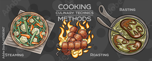 Set of cooking methods and culinary technics . Hand-drawn vector illustration.