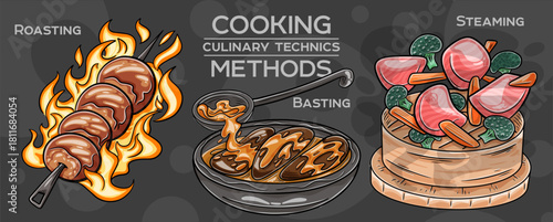Set of cooking methods and culinary technics . Hand-drawn vector illustration.