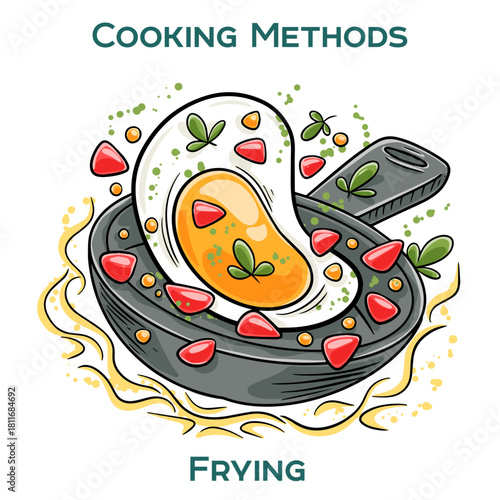 Frying. Cooking methods. Hand-drawn vector illustration.