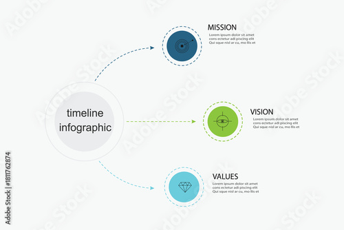 Mission, vision and values of a company, corporate communications to specify pollcy and business direction.